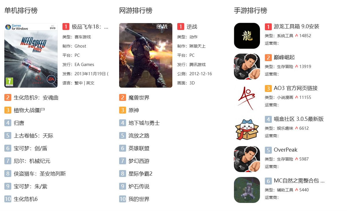 游戏排行榜截图